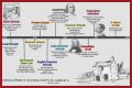 A Legacy Of Education And The Arts