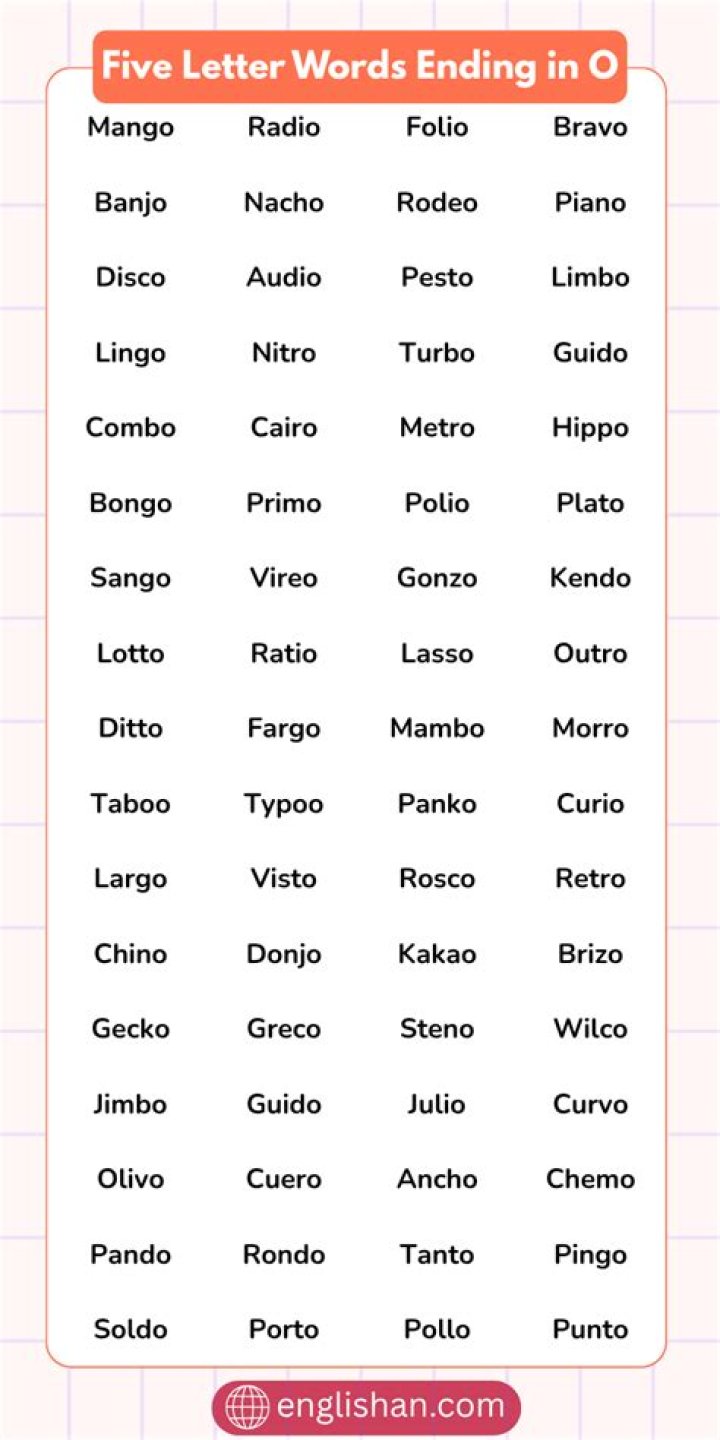 5-letter words ending in NGE – ‘Wordle’ game help