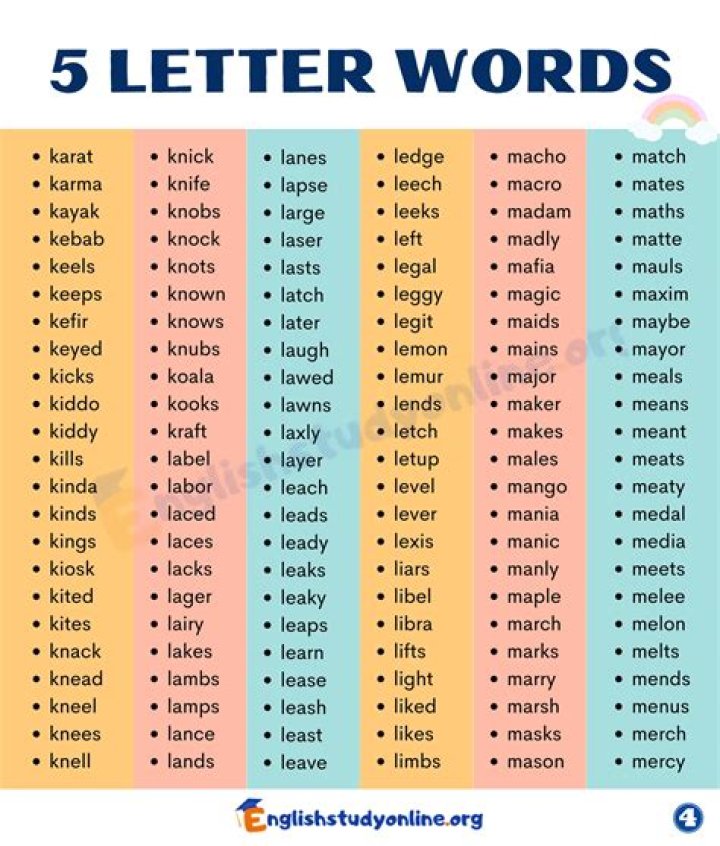 5 letter words starting with D and ending with E – Wordle Game Help