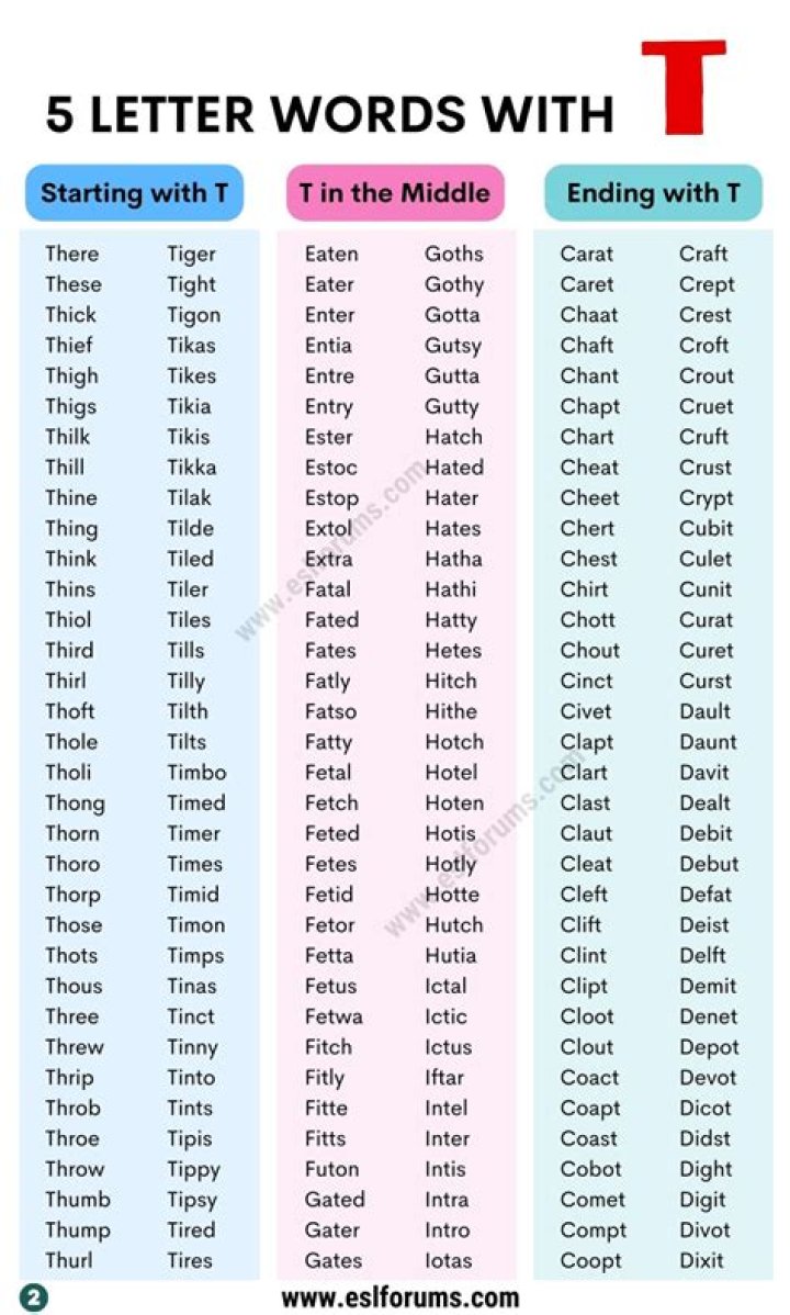 5 Letter Words Starting with ST – Wordle Game Help