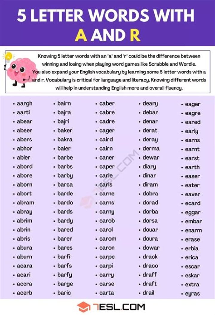 5 letter words with S and ending with R – Wordle Game Help