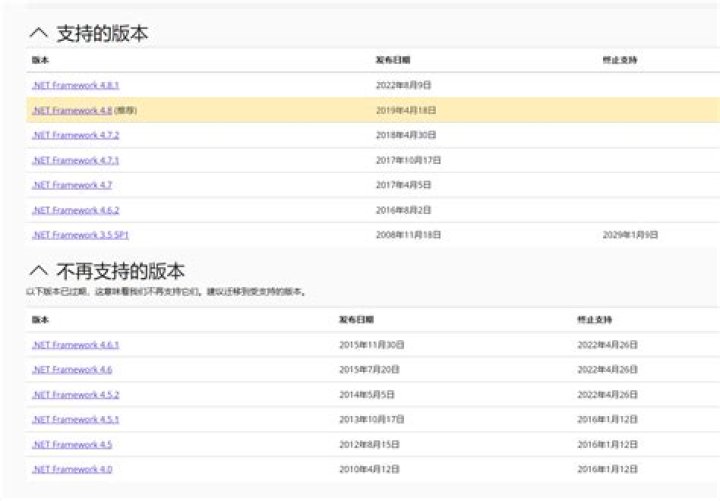 Hand Surgery - General & Plastic Full-Time position in Tulsa, OK