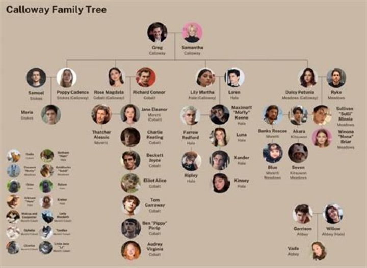 Cab Calloway family, wives, children, parents, siblings