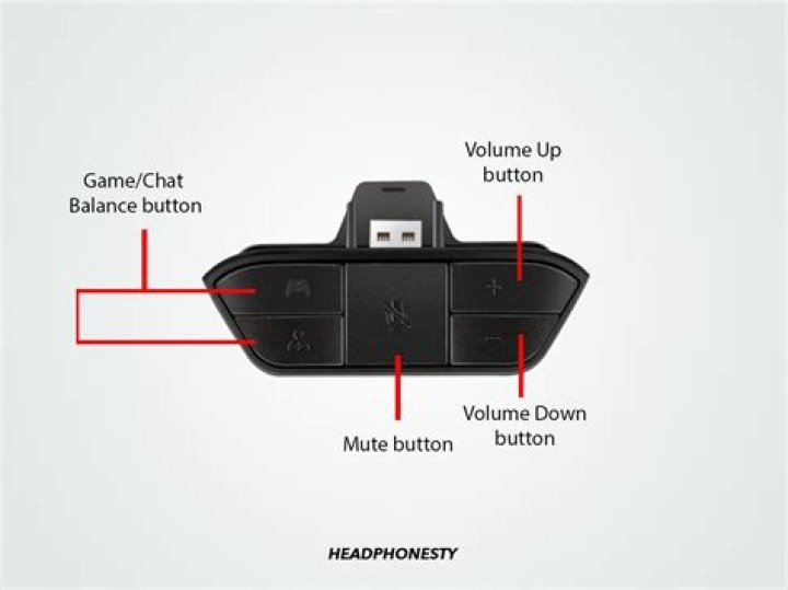 Can You Plug A Headset Into A Switch Controller? – Celebrity