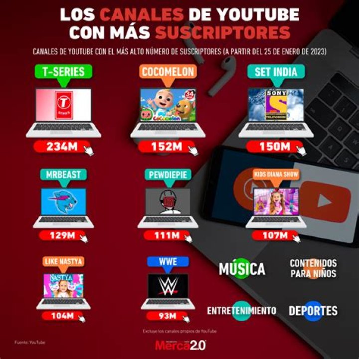 Youtubers similares a La pareja Aguacate