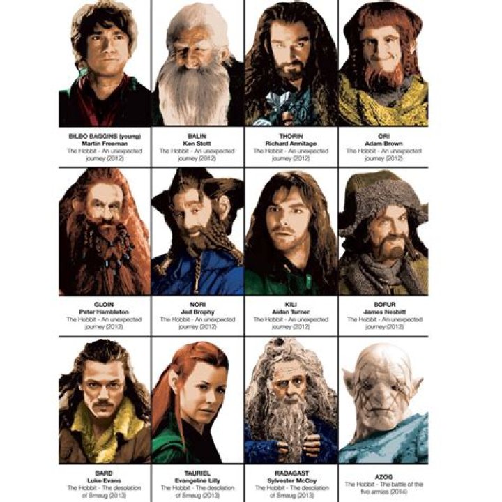 First Look At New Characters In The Hobbit