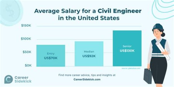 Chau Long career earnings, salary and net worth