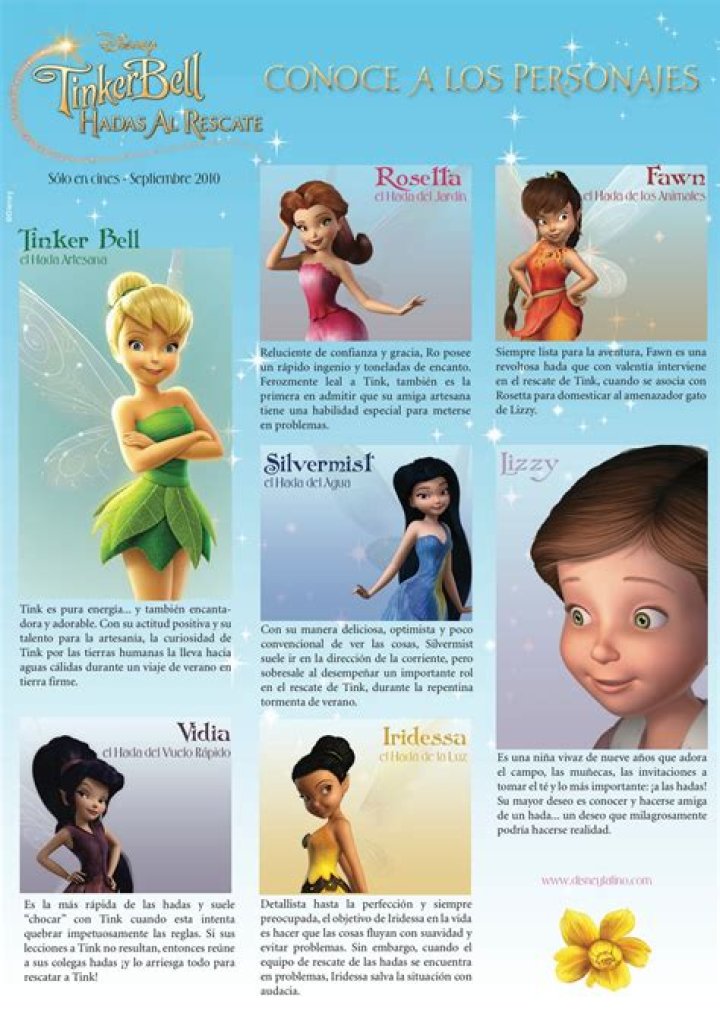 ¿Cuáles son los nombres de los amigos de Tinker Bell? – Celebrity