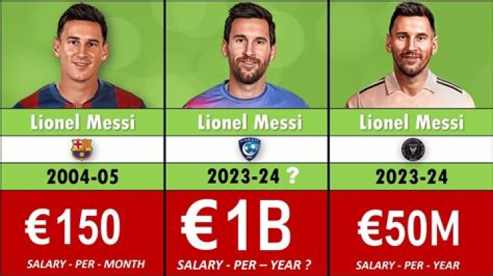 Does Lionel Messi have a degree? Where did Lionel Messi go to school?