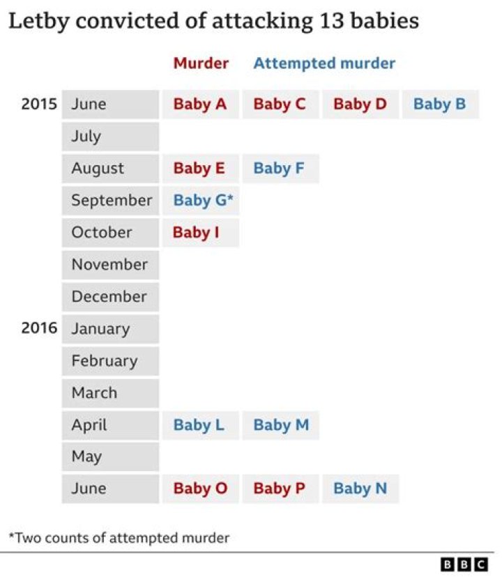 Does Lucy Letby have any siblings?