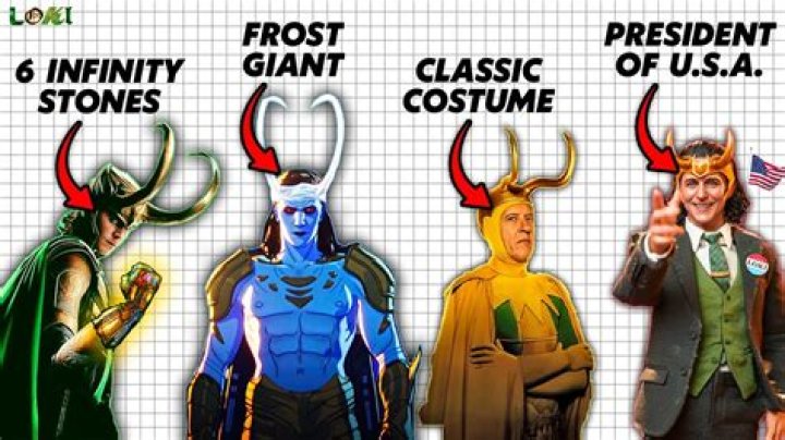 Every Loki variant in the MCU so far, ranked