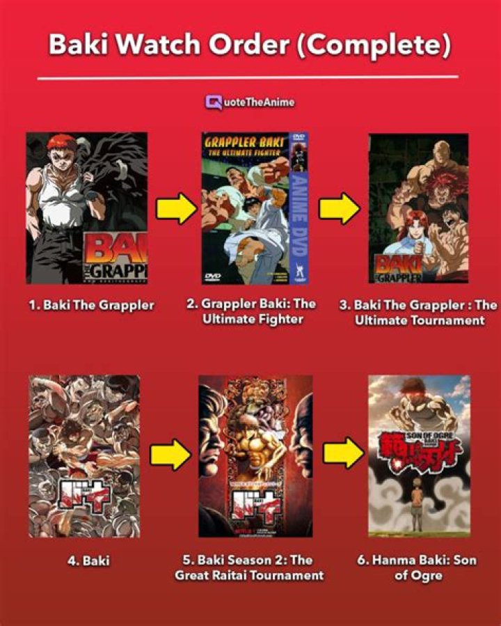 How to watch ‘Baki’ in order