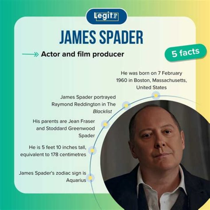 James Spader Net Worth, Income, Salary, Earnings, Biography
