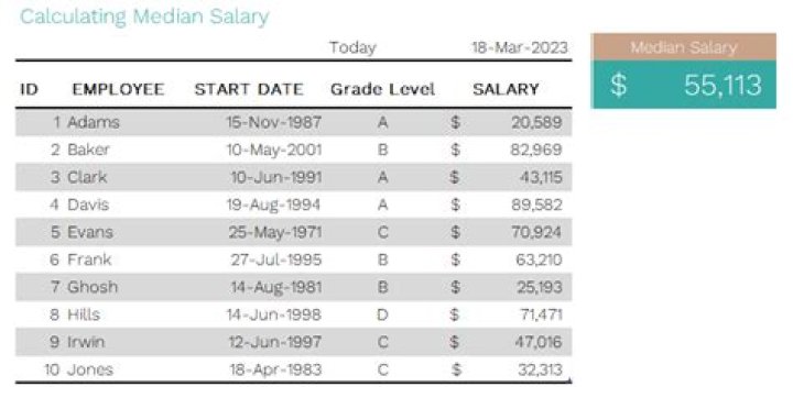 Karan Ashley career earnings, salary and net worth