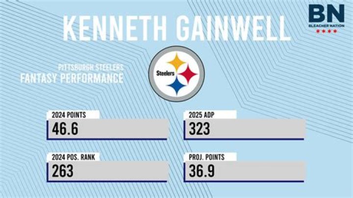 Kenneth Gainwell: Career stats, height, weight, family, college, teams, salary, net worth