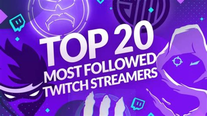 Top Twitch Streamers Everyone Should Watch