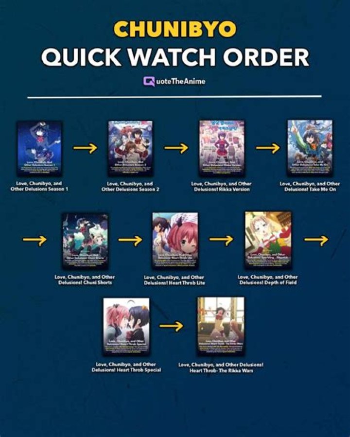 ‘Love Chunibyo & Other Delusions’ watch order