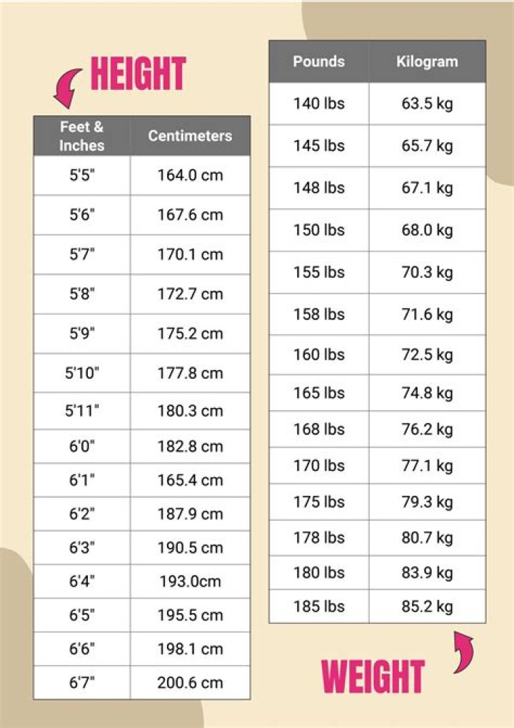 Michael Pittman Jr. height and weight – Measurement in meters, feet, KG and Ibs
