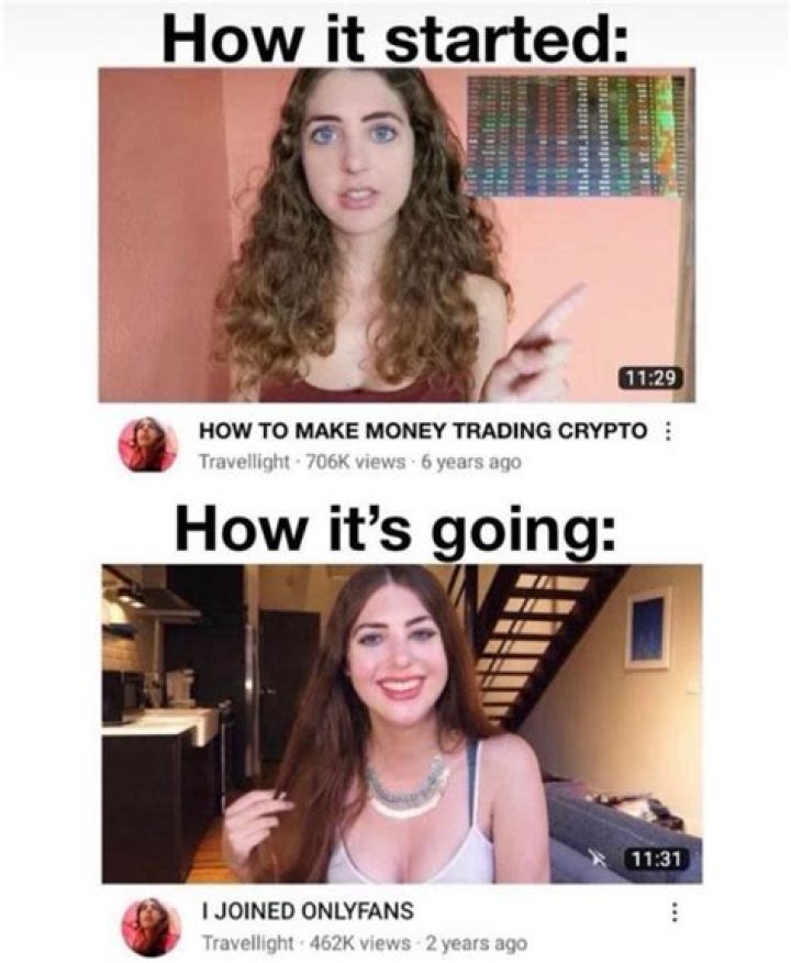 Onlyfans meme, LOL Funny Memes Explained-2022