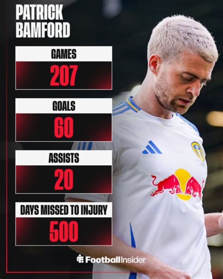 Patrick Bamford salary per week at Leeds United