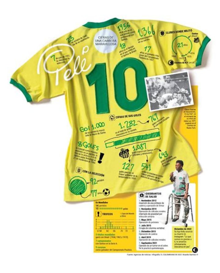 Pelé parents: Dondinho, Celeste Arantes