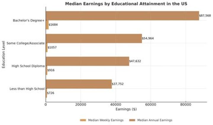 Peter Mark Kendall career earnings, salary and net worth