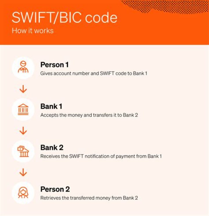 SWIFT/BIC Code for NOVO BANCO, SA, SUCURSAL EN ESPANA, Madrid