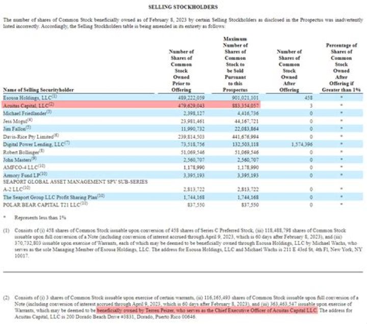 Terren Peizer Net Worth, Income, Salary, Earnings, Biography