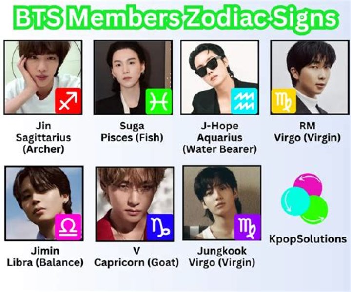 This is each BTS member’s zodiac sign