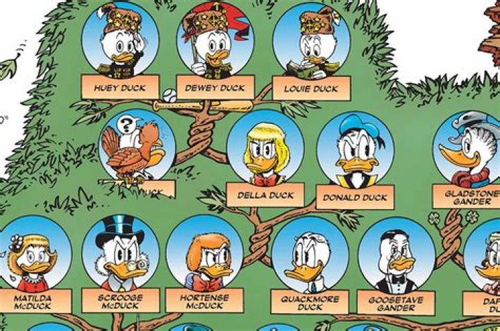 What age is Donald Duck? – Celebrity