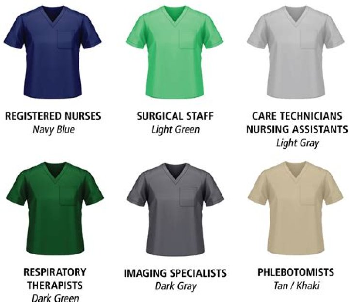 What Color Scrubs Do Oncologists Wear? – Celebrity
