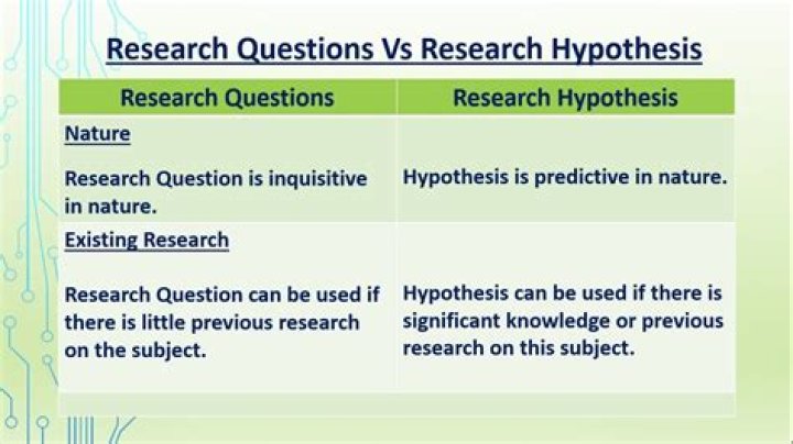 What is the Difference Between Research Question and Hypothesis