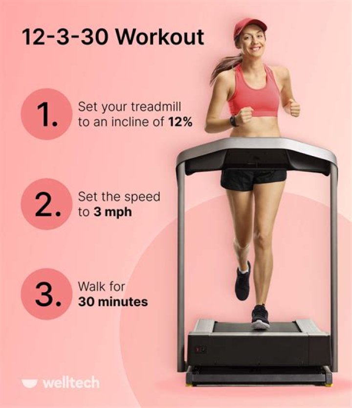 What is TikTok’s 12-3-30 treadmill workout?