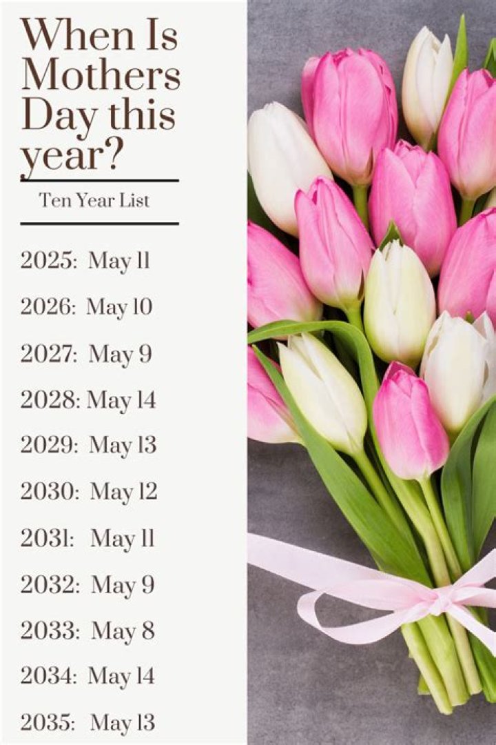 When is Mother’s Day 2023 in Mexico?