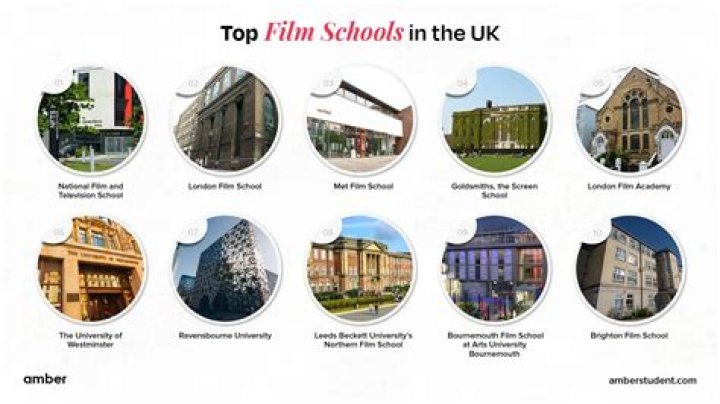 Where did Drake go to college and high school? Did Drake go to film school?