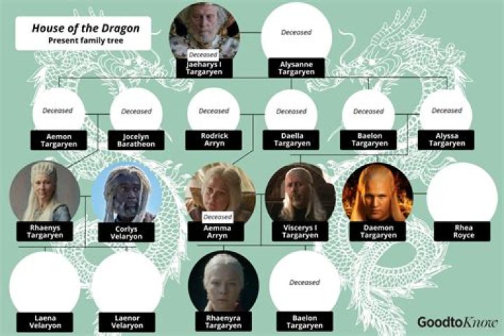 Why are the Targaryens the only family with dragons in ‘House of the Dragon’?